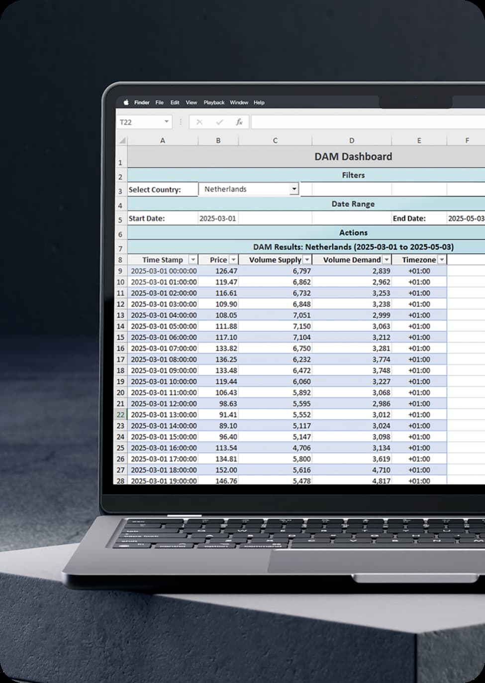 Excel dashboard